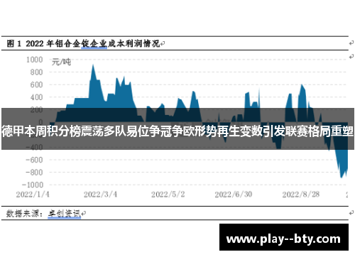 德甲本周积分榜震荡多队易位争冠争欧形势再生变数引发联赛格局重塑
